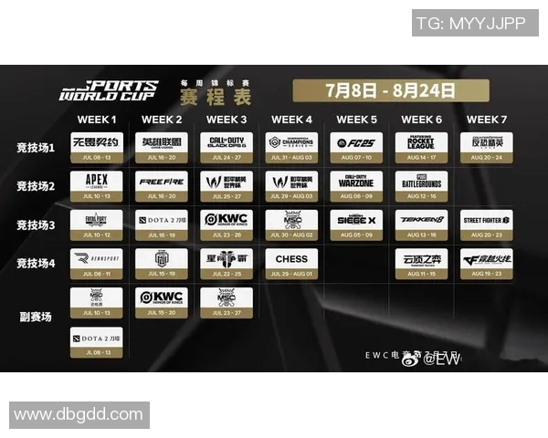 电竞世界杯赛制大变革S16将引入全新比赛机制与规则