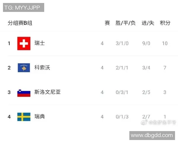 国际邀请赛地区预选赛即将开启争夺最后的名额与荣耀